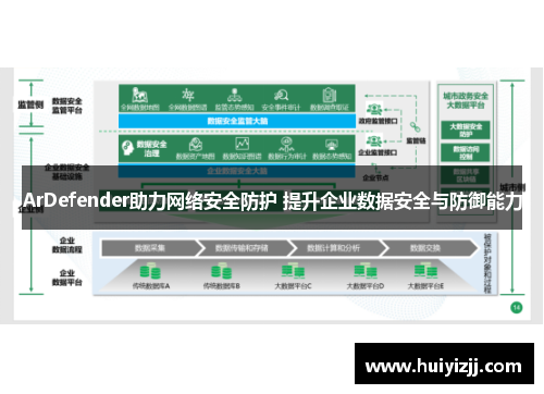 ArDefender助力网络安全防护 提升企业数据安全与防御能力